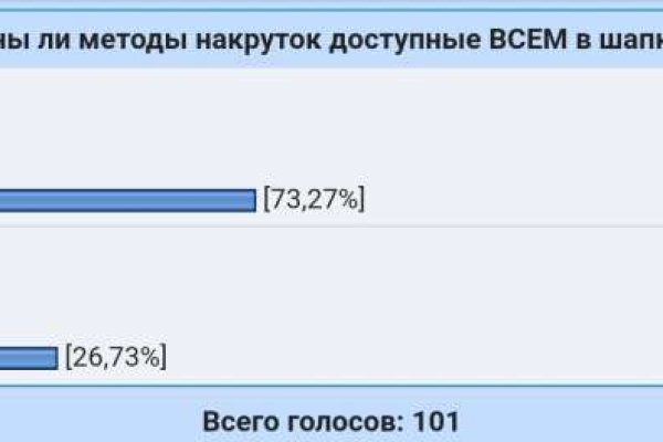 Сайты даркнета