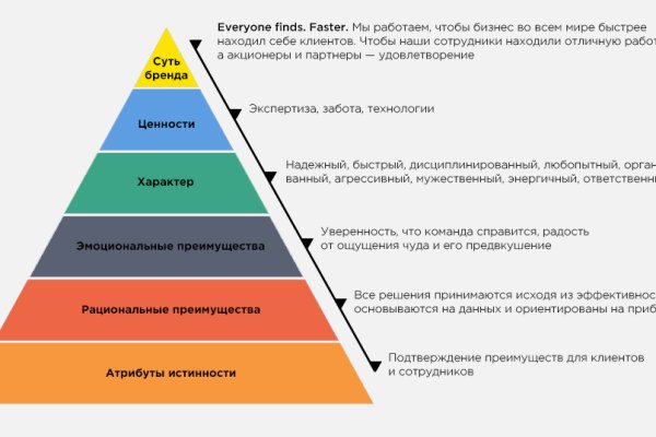 Кракен официальный сайт 2krnk cc